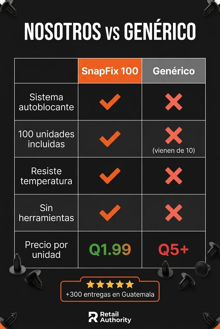 SnapFix 100 vs fijadores genéricos